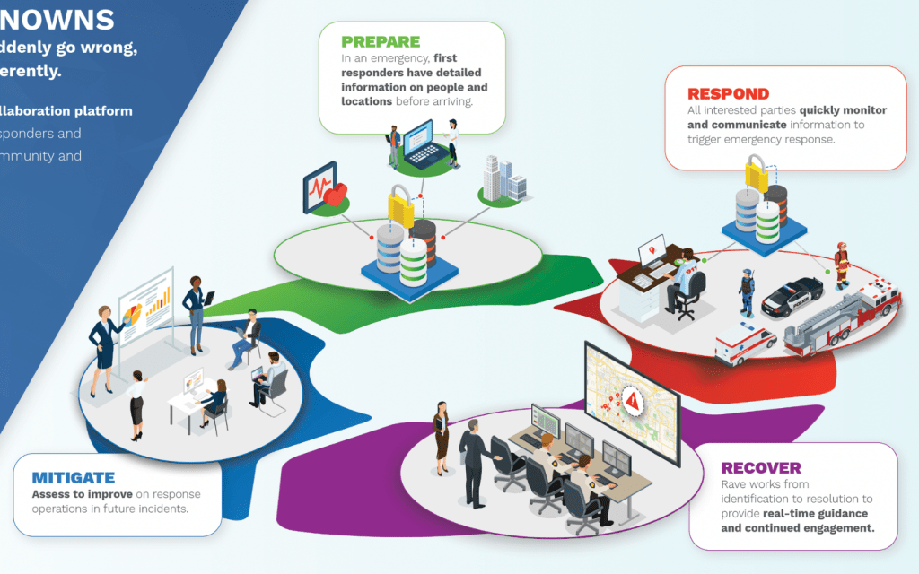 Targeted Intelligence for Industry-Specific Strategy and Sales&nbsp;Enablement
